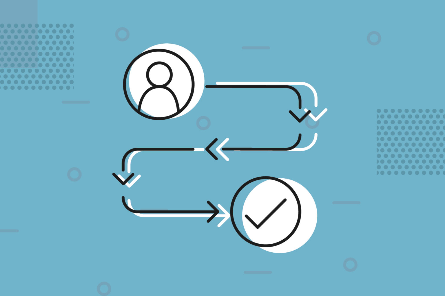 Customer Journey