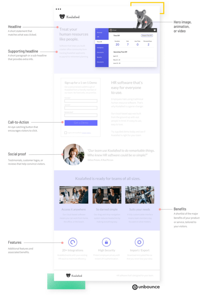 Beispiel komplette Landingpage