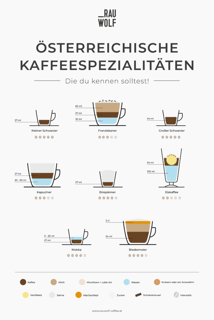 Grafik zu Kaffee als Linkable Asset