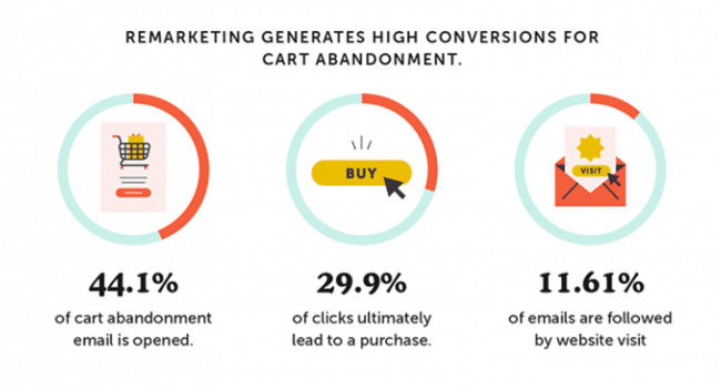 Remarketing Grafik