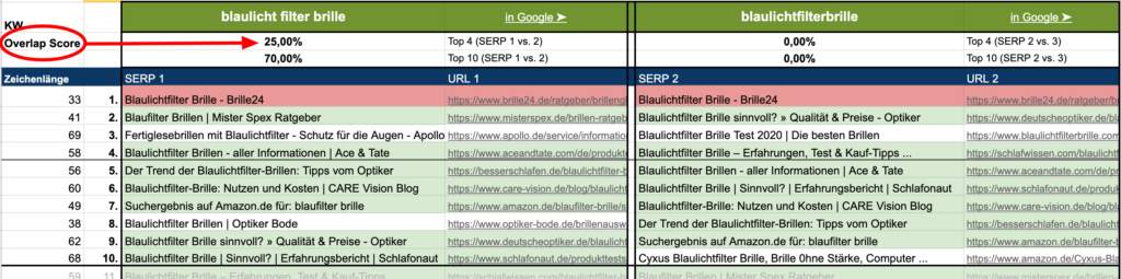 SERP Overlap Tool