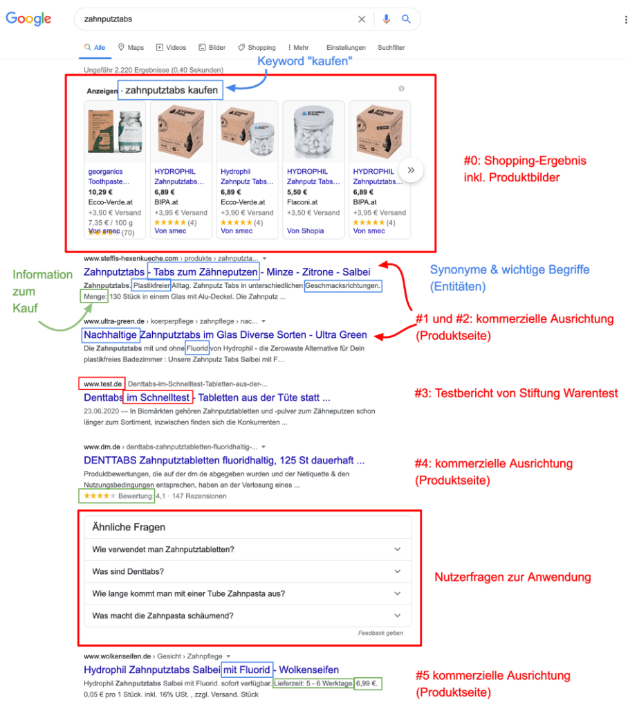 SERP für Keyword zahnputztabs