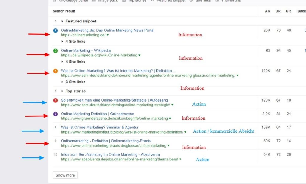 SERP-Anzeige in Ahrefs