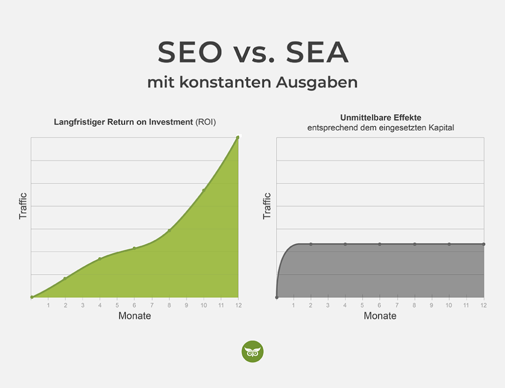 SEO vs. SEA
