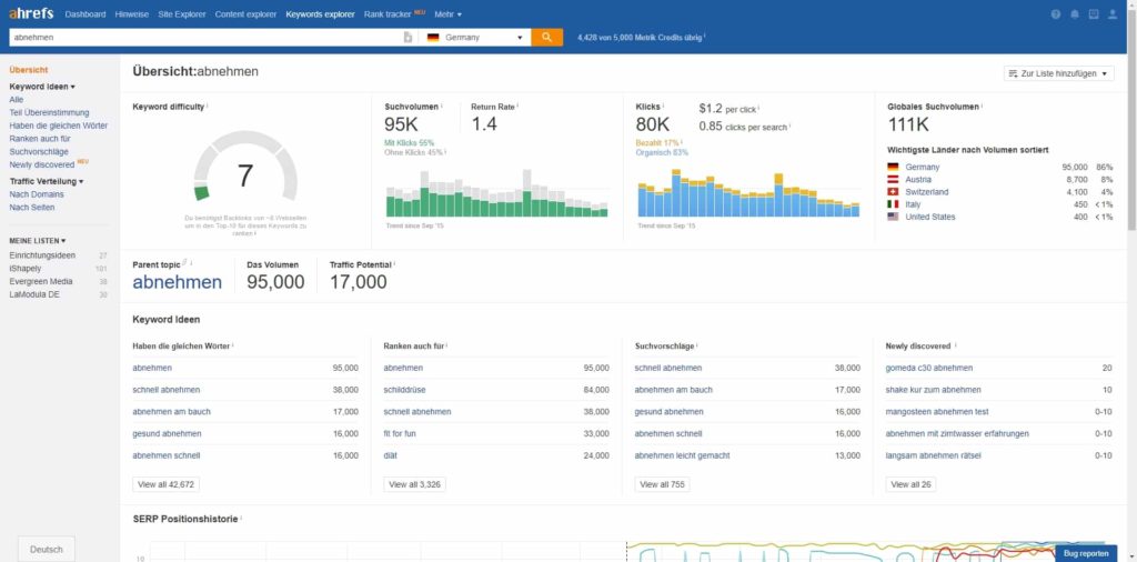 Ahrefs Keyword Suggestions