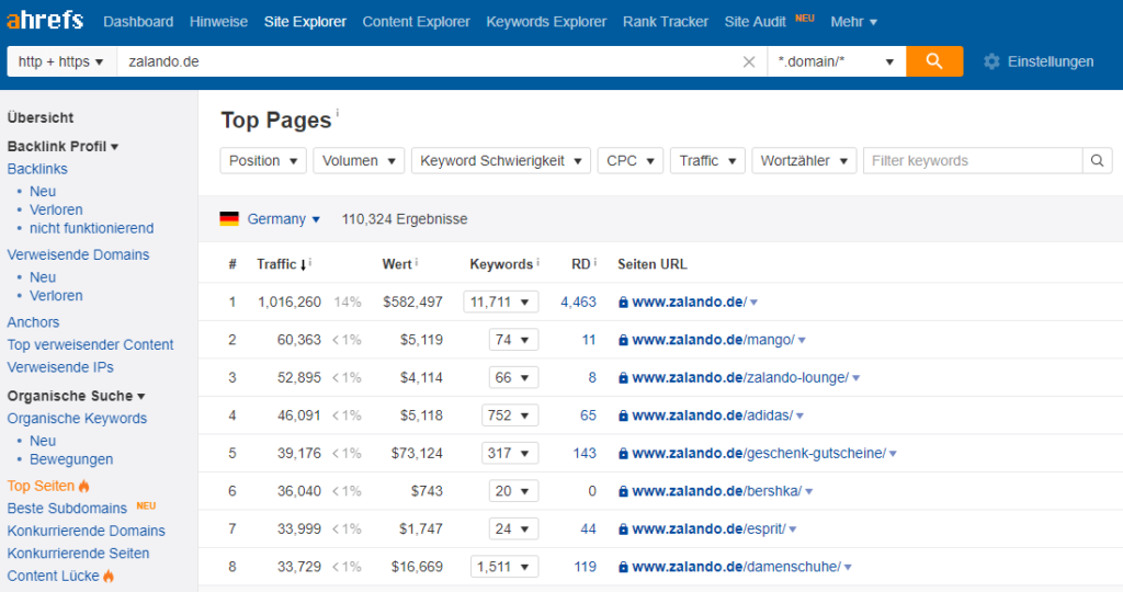 Ahrefs Top Pages Zalando