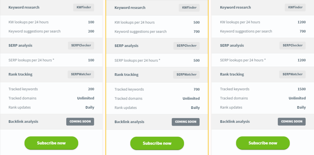 Begrenzungen KWFinder