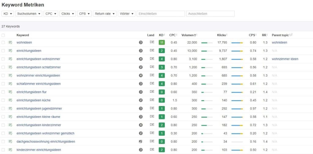 Filtern in Ahrefs