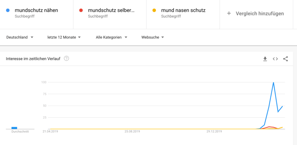 Google Trends Screenshot
