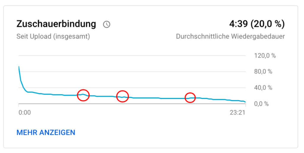 Hockeystick und Peaks