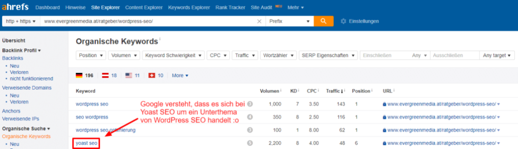 Holistischer Content RankBrain