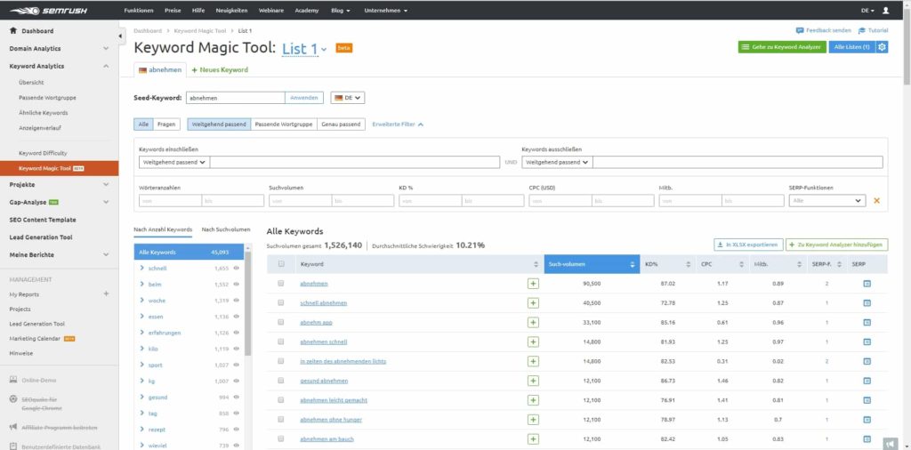SEMRush Keyword Suggestions