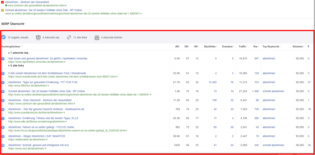 SERP Analyse Ahrefs