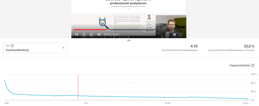 Stellen analysieren