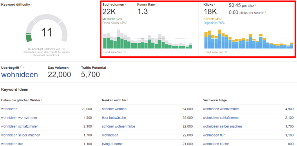 Suchtrends in Ahrefs