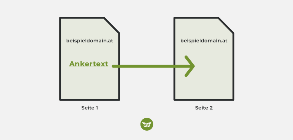 Ankertext erklärt