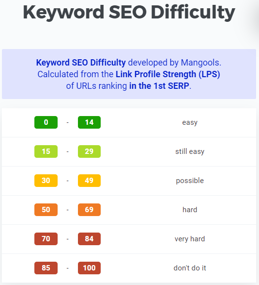 Kw seo on sale