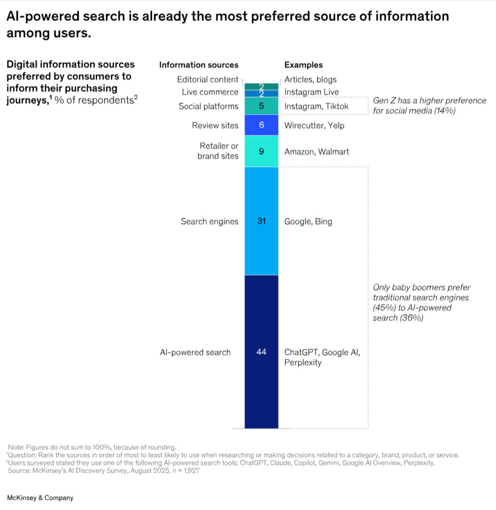 Winning-in-the-age-of-AI-search-McKinsey-11-07-2025_10_28_AM