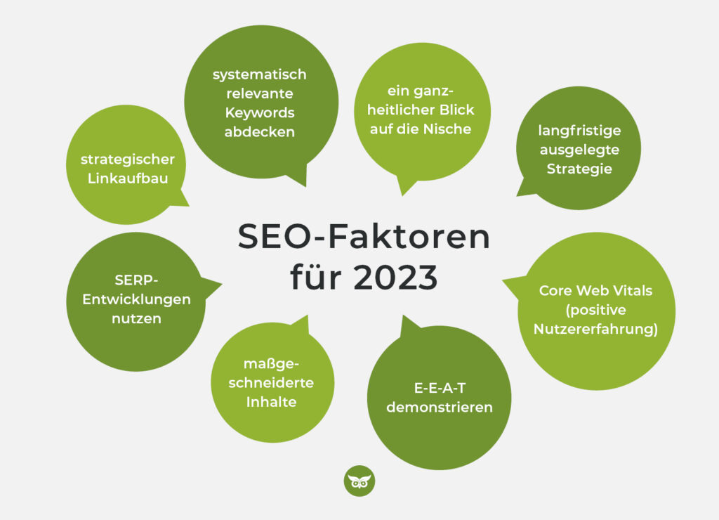 SEO-Faktoren 2023