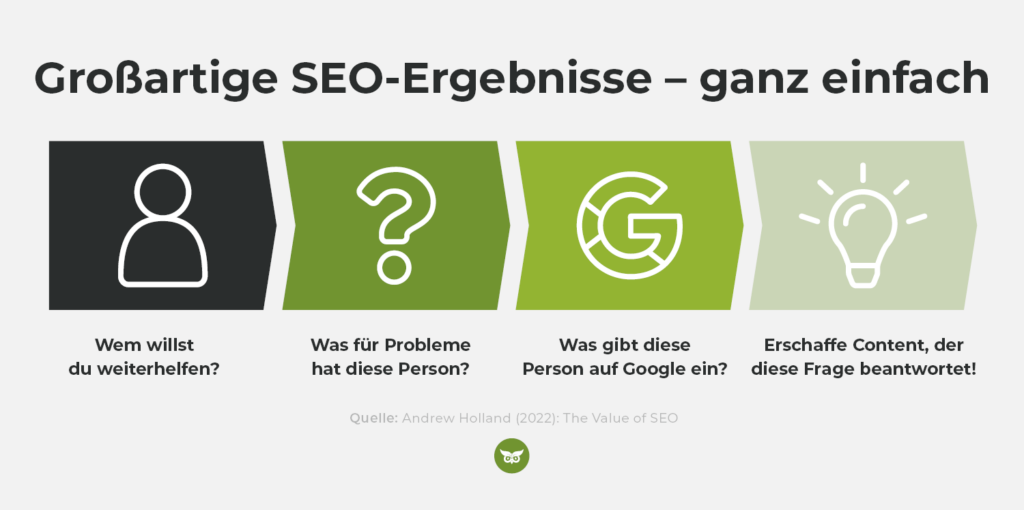 Wie du großartige SEO-Ergebnisse ganz einfach erzielst