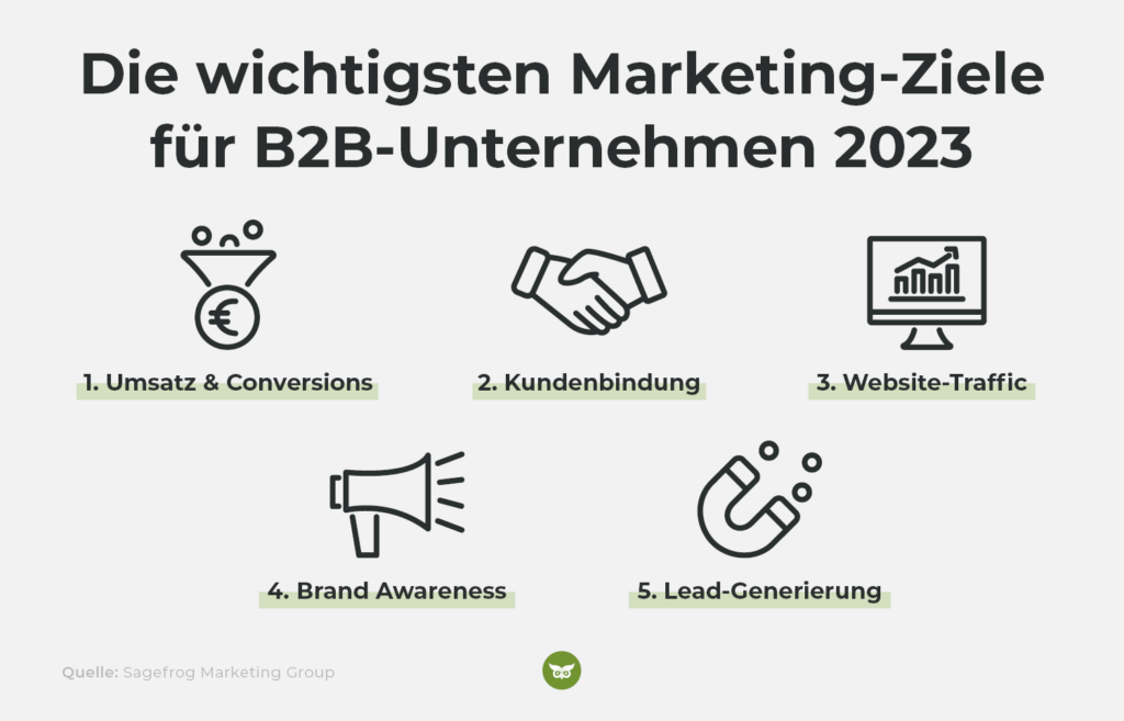 Bericht zu den 5 wichtigsten Marketing-Zielen im B2B