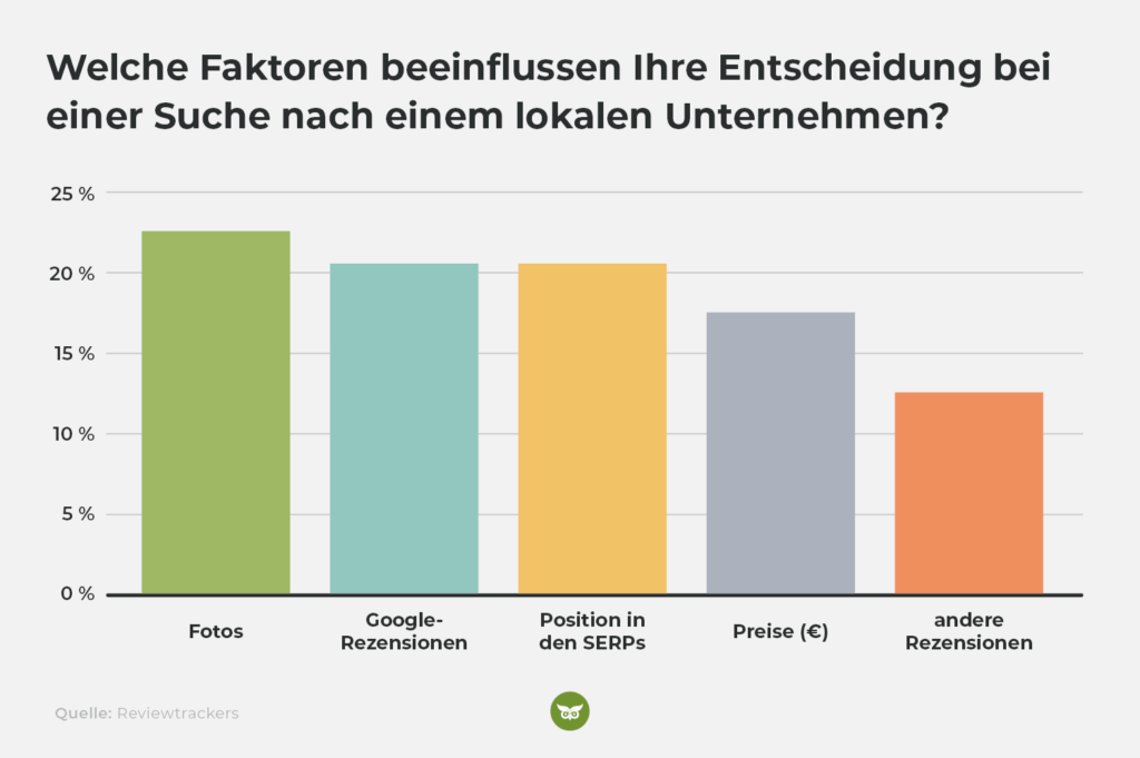 Bericht zu Einflussfaktoren bei der Suche nach lokalen Unternehmen
