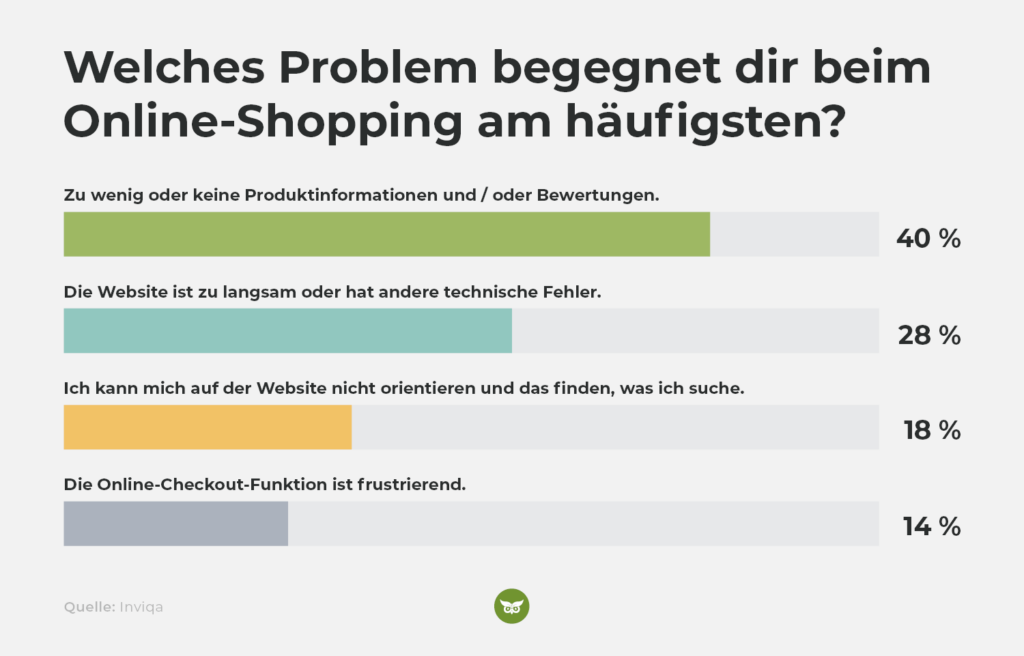 Umfrage zu Problemen beim Onlineshopping