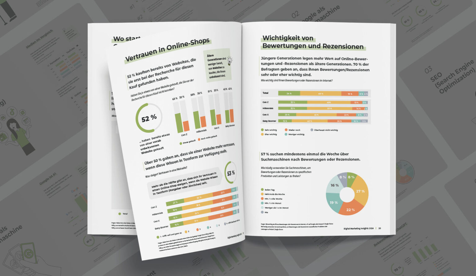 Digital Marketing Insights