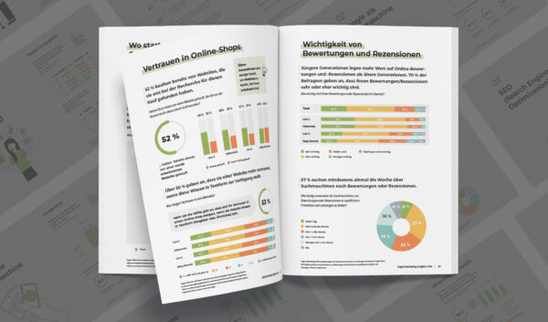 Digital Marketing Insights