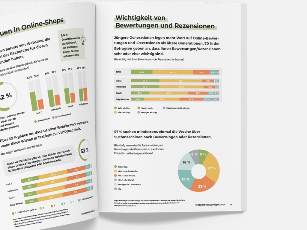 Evergreen Media Digital Marketing Insights Report
