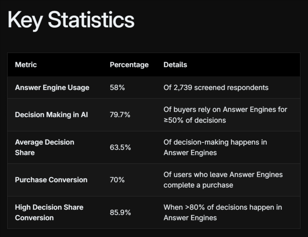 KI-Suche prägt Kaufentscheidungen.