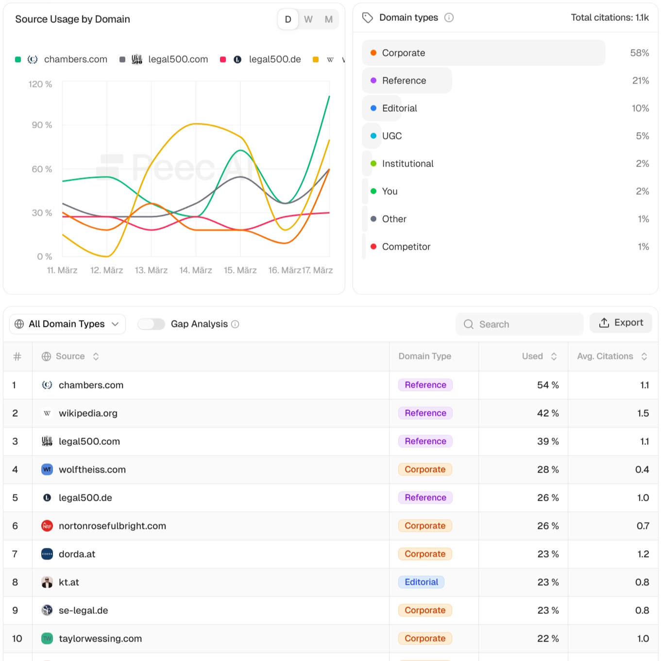 AI Search Visibility Sources