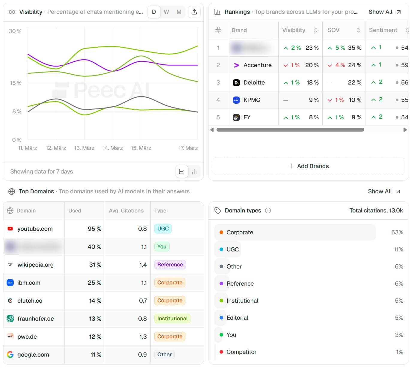 AI Search Visibility