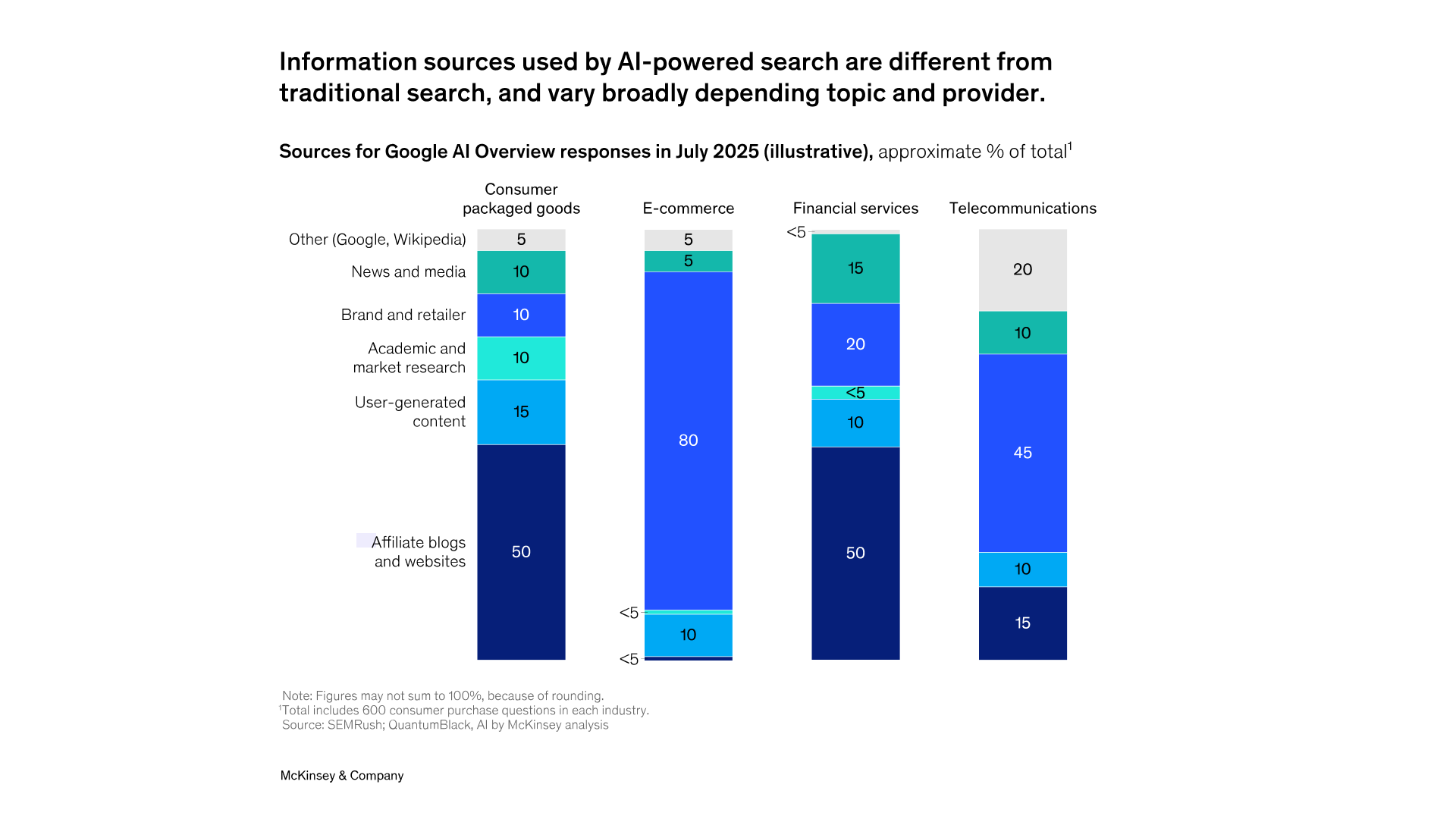 AI-powered search sources