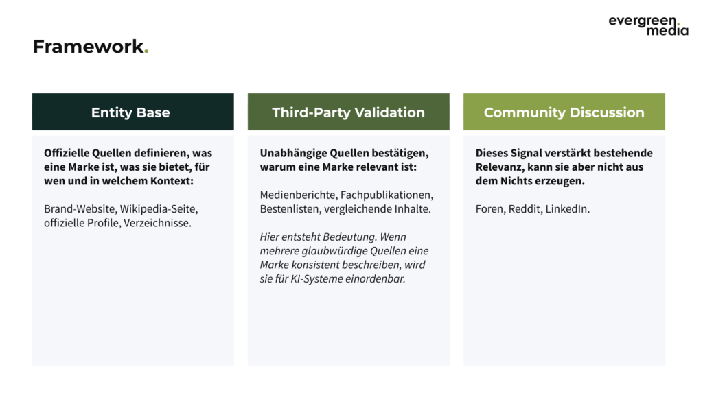 Digital PR in der KI-Ära