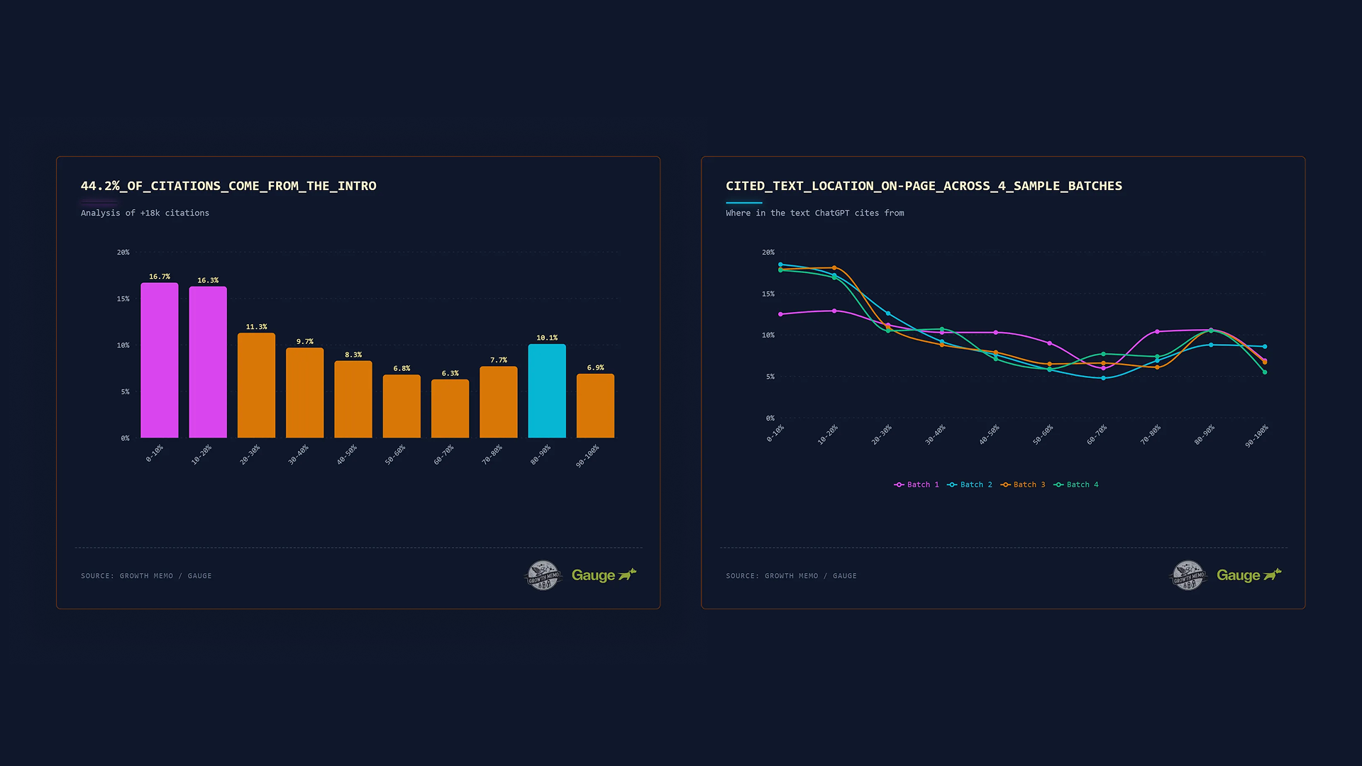 GROWTH MEMO und GAUGE Studie