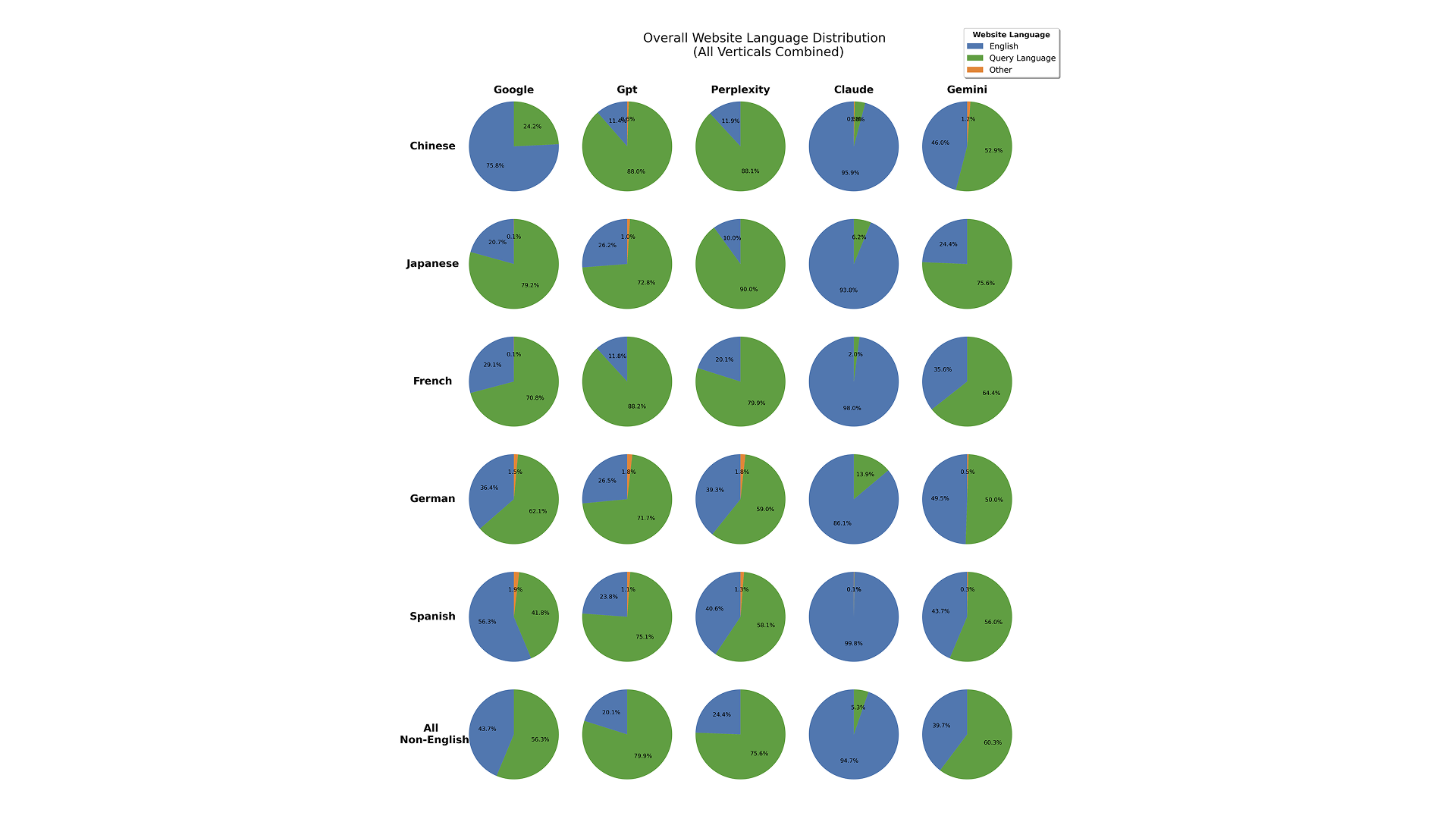 Website language depends on the engine