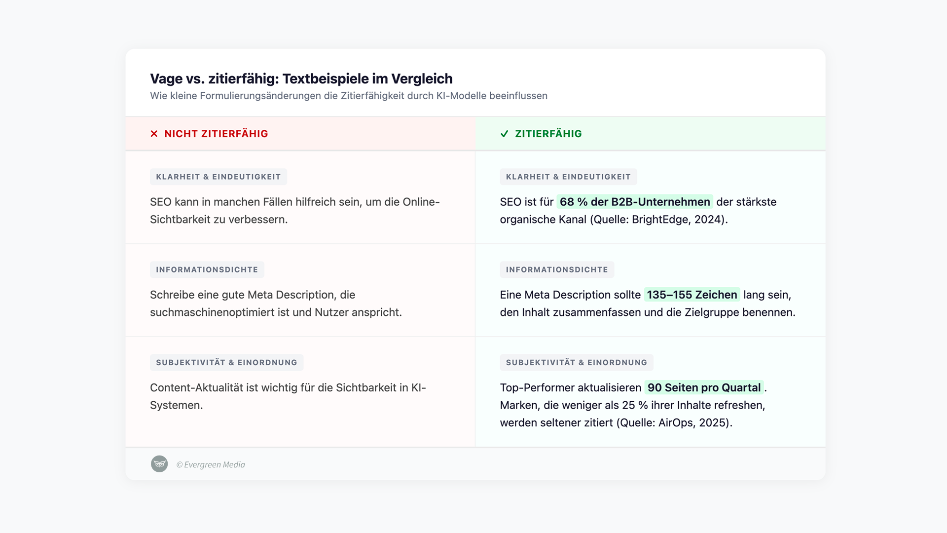 Vage vs. zitierfähige Textbeispiele