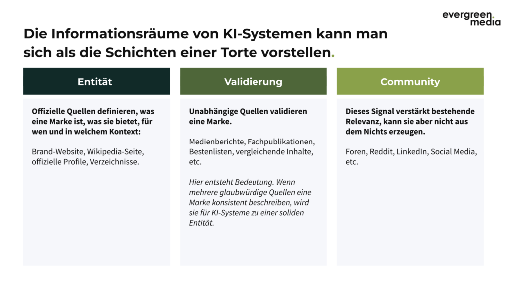GEO-Framework