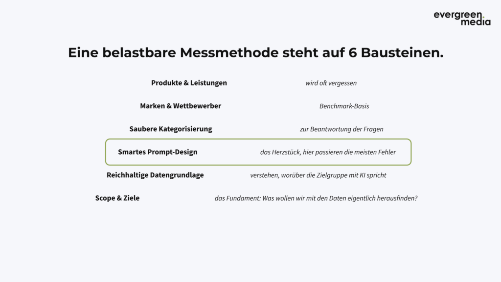 KI-Sichtbarkeit messen