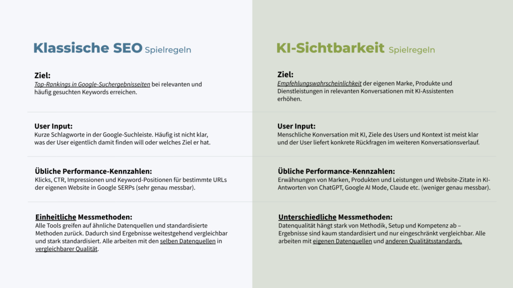 SEO vs. GEO Messbarkeit